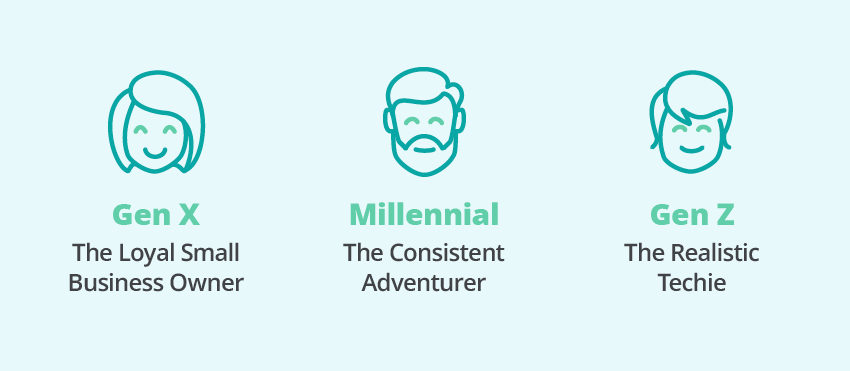Generational Archetypes for Buying Insurance Services text graphic