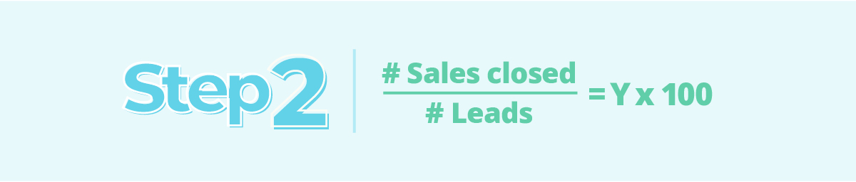 Step 2: Number of Sales Closed Divided by Number of Leads, then Multiplied by 100