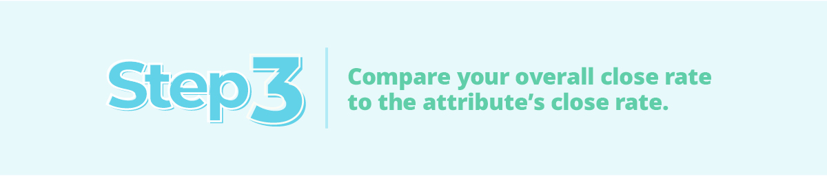 Step 3 — Compare your overall close rate to the attribute's close rate.