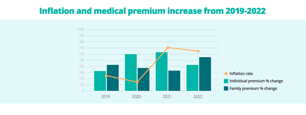 Discover the Insurance Themes in 2023 | Ease